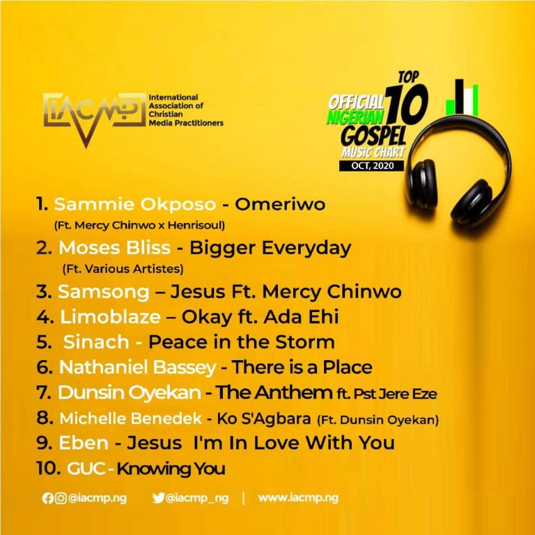 IACMP Top 10 Gospel Music October-2
